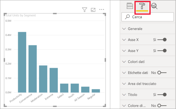 Screenshot che mostra il grafico con la scheda del riquadro Formattazione selezionata.