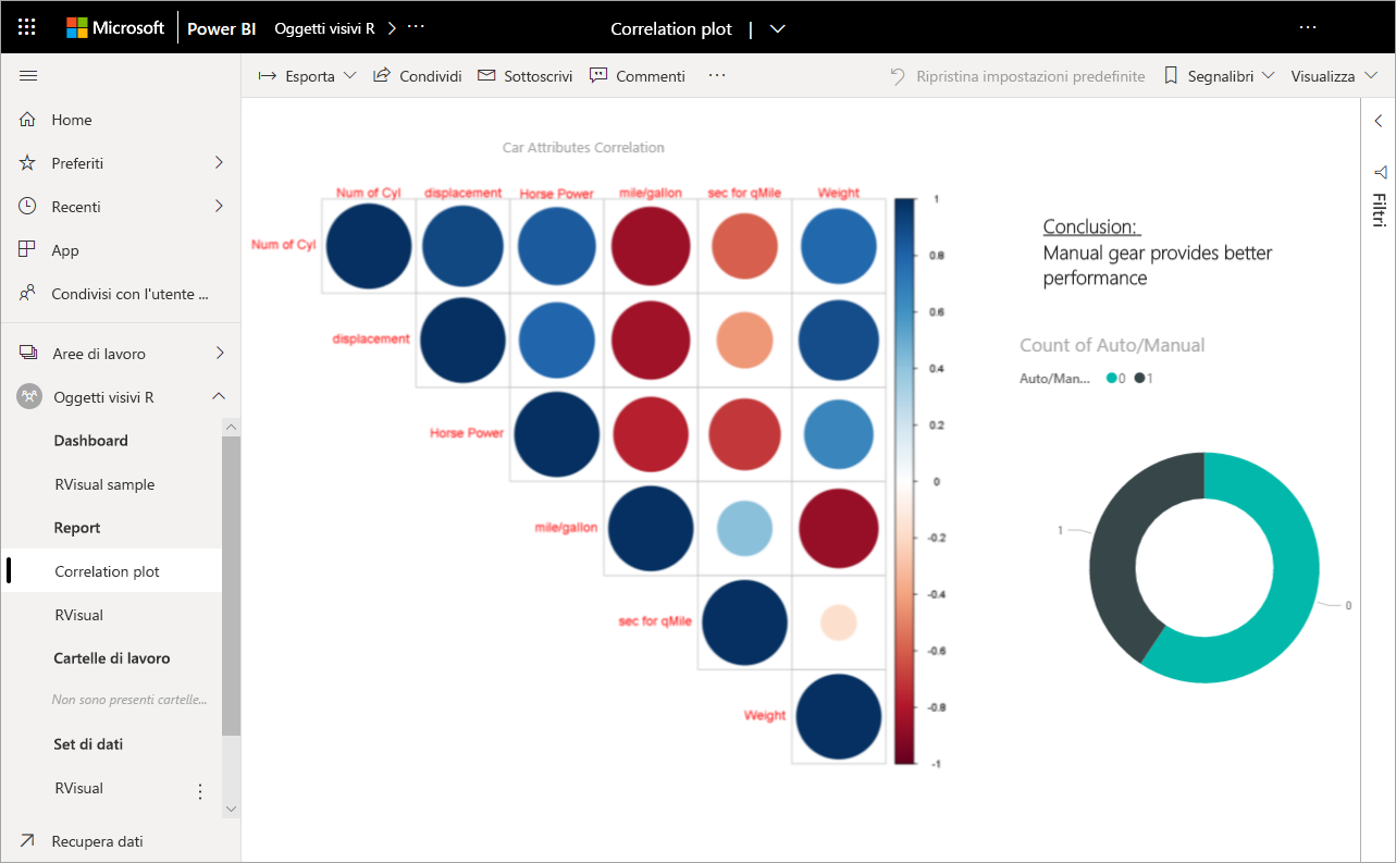 Screenshot della pagina di report nel servizio Power BI.