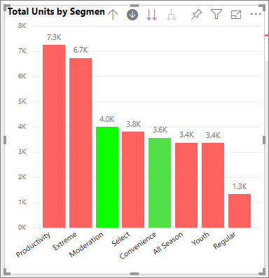 Screenshot dell'istogramma con colori divergenti.