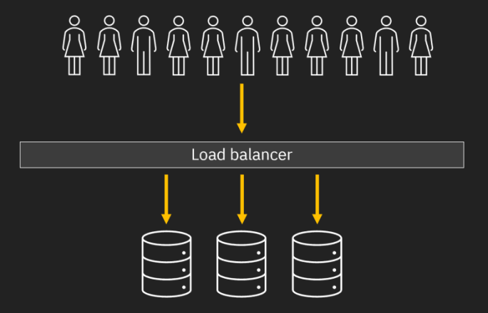 Architettura di scale-out delle query