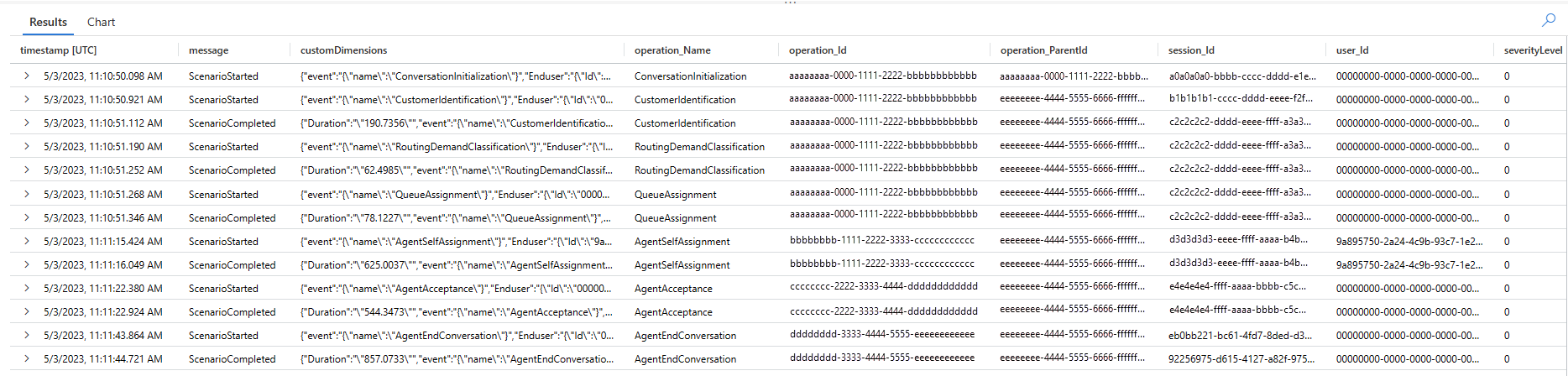 Esempio di log di traccia che viene visualizzato quando si esegue una query per un ID conversazione specifico.