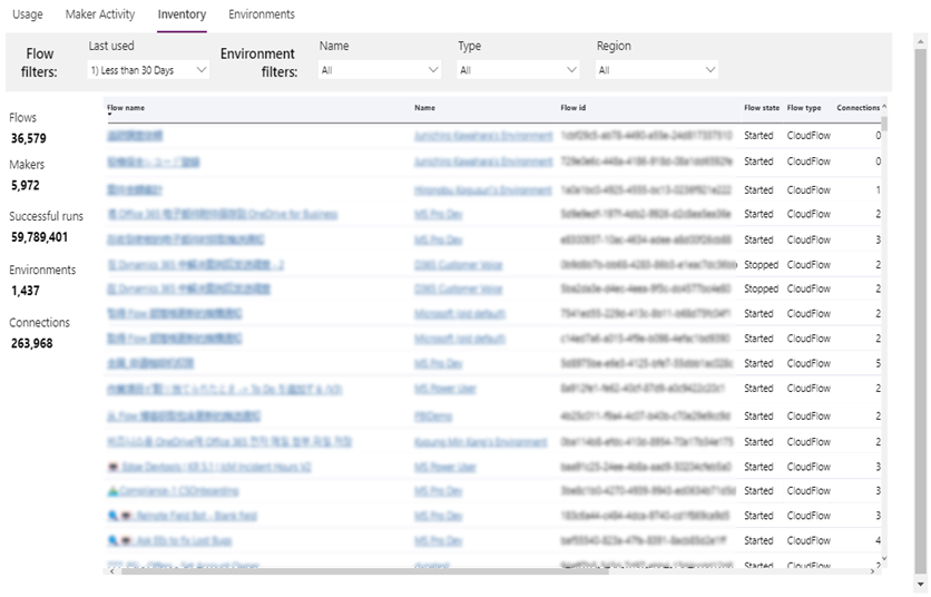 Report di inventario di Power Automate.