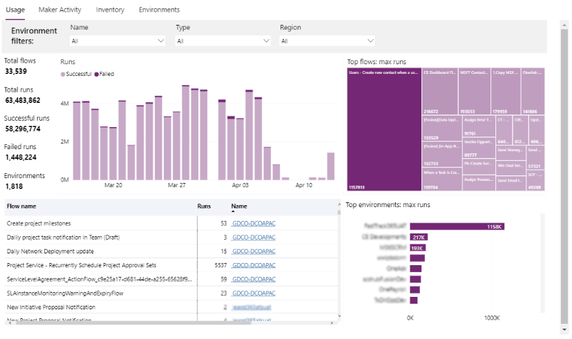 Report di utilizzo Power Automate.