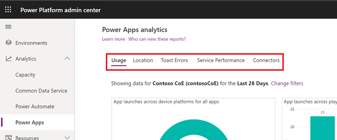 Menu di analisi Power Apps.