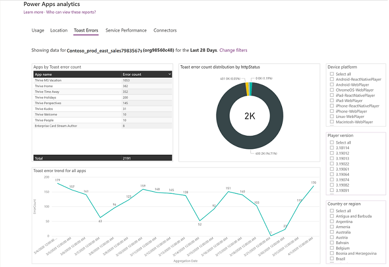 Report di errori analisi Power Apps.