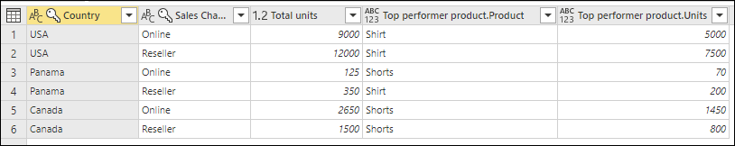 Screenshot della tabella di output di esempio con operazioni.