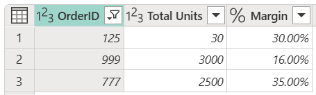 Tabella finale dopo essere stata filtrata utilizzando sia il parametro elenco Ordini interessanti che il margine minimo del 10%.