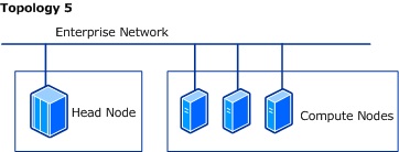 topologia del cluster CCS 5.