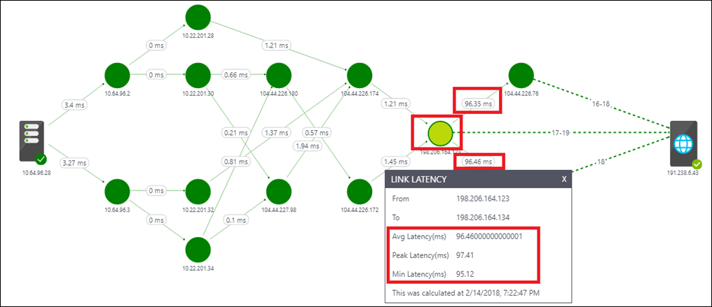 Topologia dell'endpoint di Monitoraggio connettività del servizio