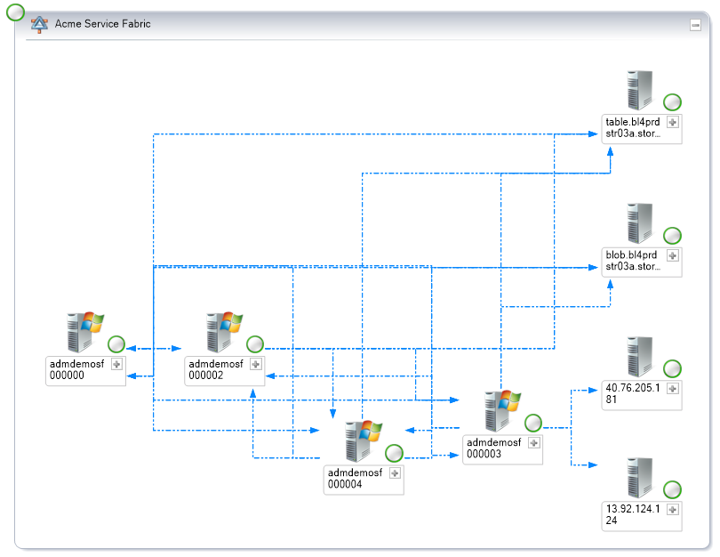 Screenshot della mappa dei servizi che mostra un diagramma con immagini per ogni gruppo di computer e linee che indicano le dipendenze tra di esse.