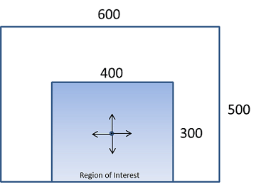 Area di interesse