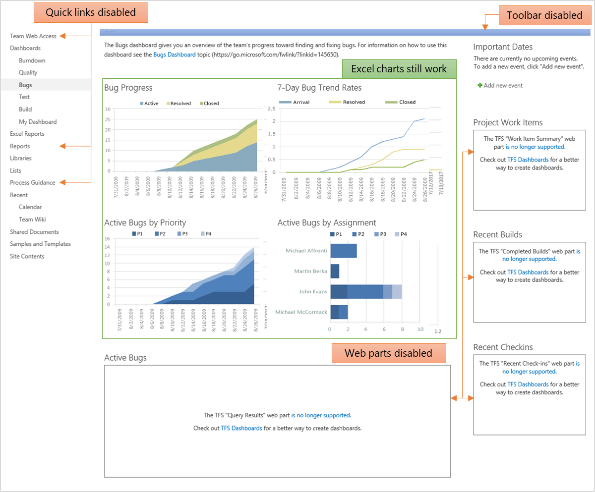 Discontinued Features as part of disabling SharePoint integration - SharePoint Site After upgrade