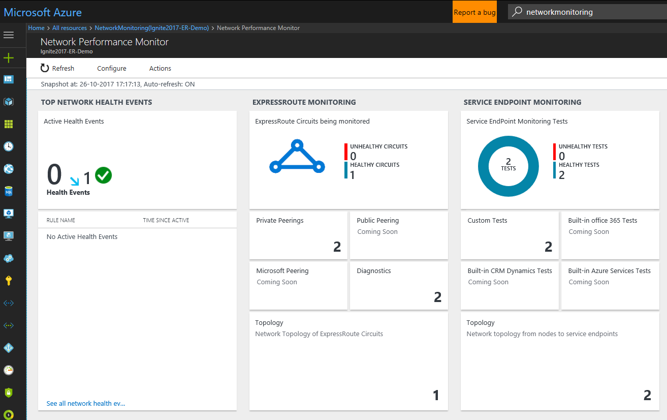 Screenshot che mostra un dashboard con una panoramica dell'integrità dei circuiti ExpressRoute e dei peering.