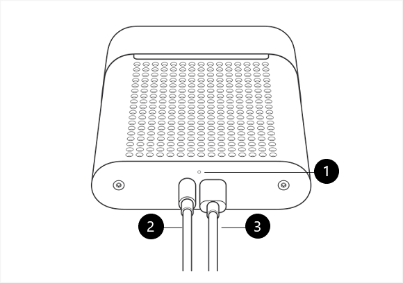 L'immagine mostra la parte posteriore di Azure Kinect DK. Ci sono tre callout numerati: uno per un indicatore LED, e sotto di esso, due per i cavi.