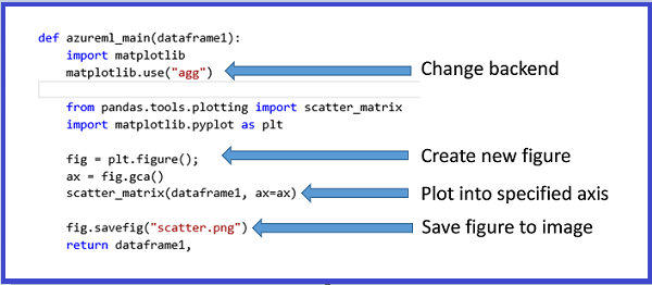 Codice per salvare le figure matplotLib nelle immagini