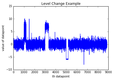 upward and downward level changes