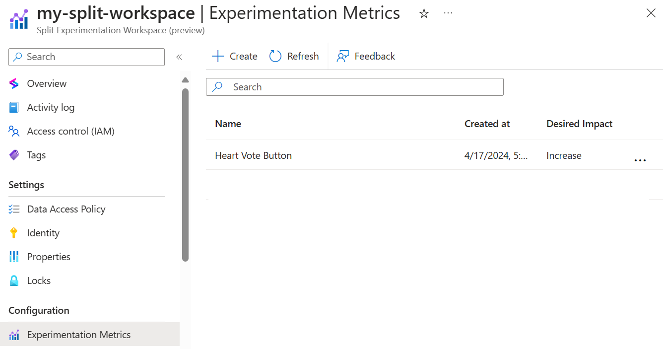 Screenshot della piattaforma Azure che mostra le metriche di sperimentazione.