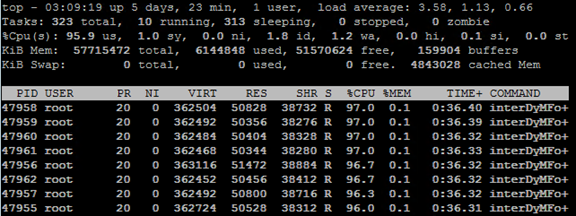 Processi Linux