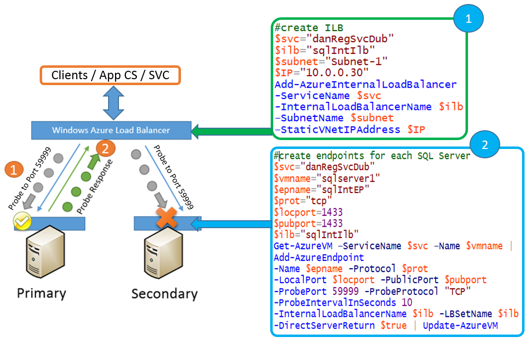 DeploymentsUseAlways On