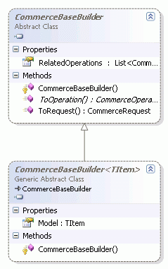 Dd464322.BaseBuilder(en-US,CS.90).gif