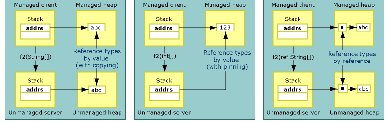 Interoperabilità COM