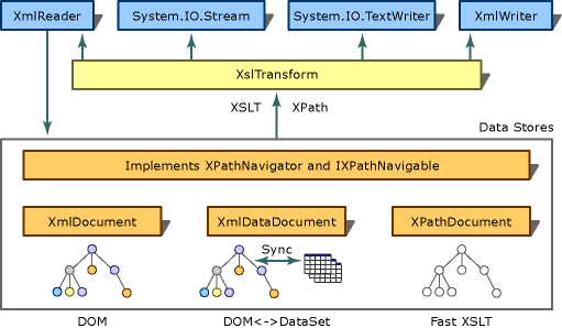 47yh29a9.xsltransform_arch(en-us,VS.71).gif