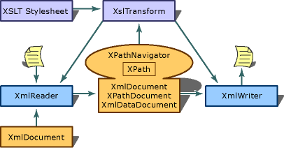 5w1xh124.architecture_overview(en-us,VS.71).gif