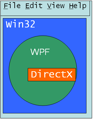 Interop diagram