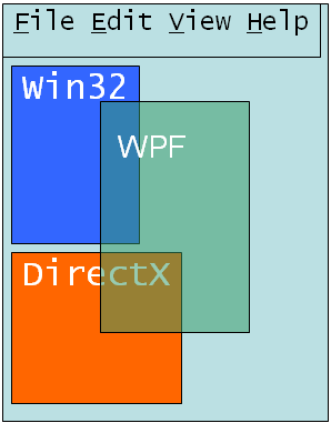 Interop diagram