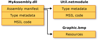 MyAssembly.dll