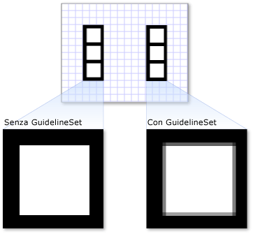 DrawingGroup con e senza GuidelineSet