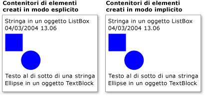 Confronta contenitori di elementi espliciti e impliciti