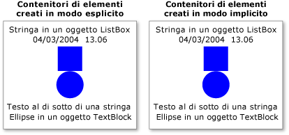 Due controlli ListBox