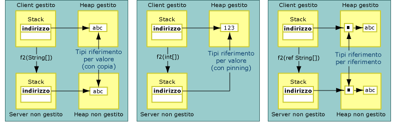 interoperabilità COM