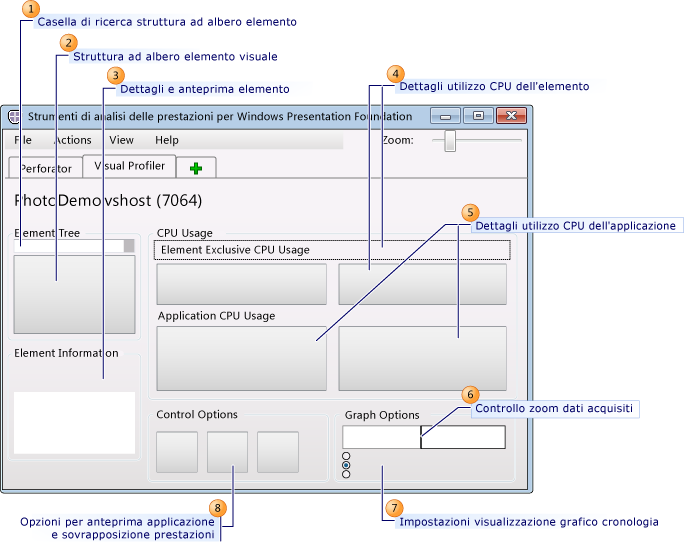 Interfaccia utente di Visual Profiler