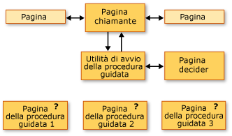 Diagramma della topologia di spostamento