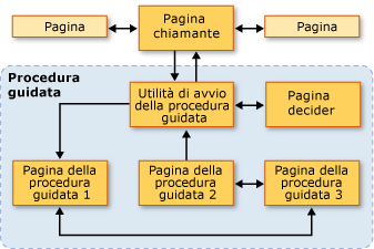 Diagramma di spostamento