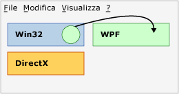 Diagramma di interoperabilità