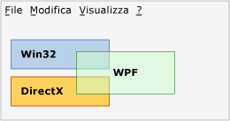 Diagramma di interoperabilità