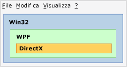 Diagramma di interoperabilità