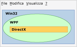 Diagramma di interoperabilità