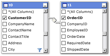 Esecuzione di query tra relazioni