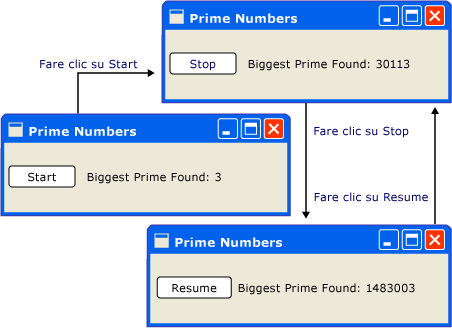 Schermata di numeri primi