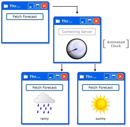 Schermata dell'interfaccia sulle previsioni del tempo