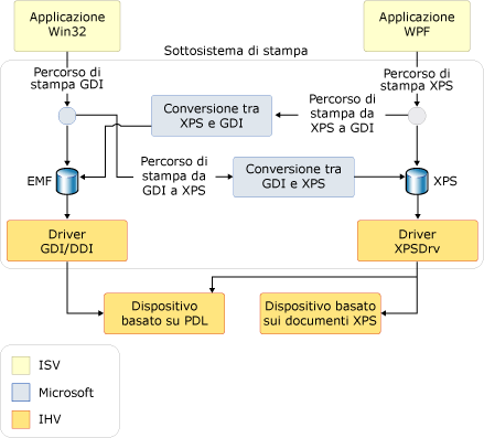 Sistema di stampa XPS