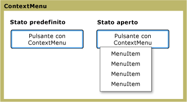 Stati dei menu di scelta rapida