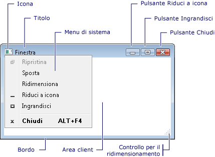 Elementi di finestra