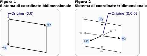 Sistemi di coordinate