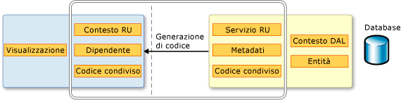 Generazione del codice client