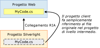 File collegato